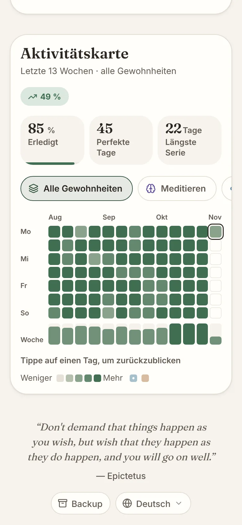 Bildschirm der ZenHabits-App: Die Aktivitätskarte