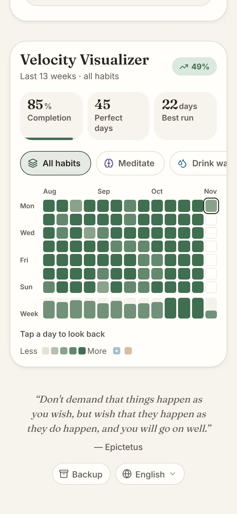ZenHabits app screen: The Velocity Visualizer